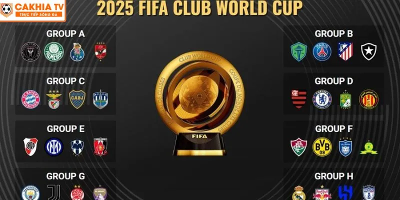 Điều thú vị về FIFA Club World Cup 2025
